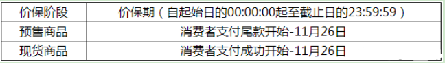 雙十一店鋪報名要求有哪些?店鋪如何推廣?